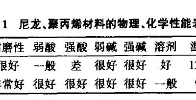 预处理、电泳过滤袋的选型