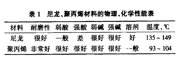 预处理、电泳过滤袋的选型