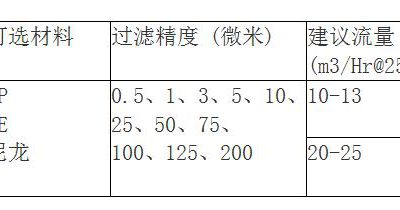脱毛过滤袋规格有哪些？